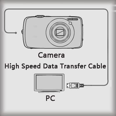 USB Data Transfer Cable For Canon EOS 350D 400D 40D 450D 500D 50D 550D 5D Mark II 600D Digital Photo Camera, Camcorders