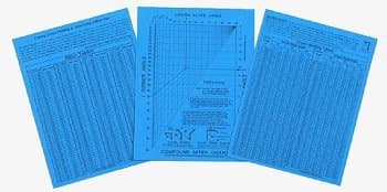 Compound Miter Chart and Tables Laminated Set
