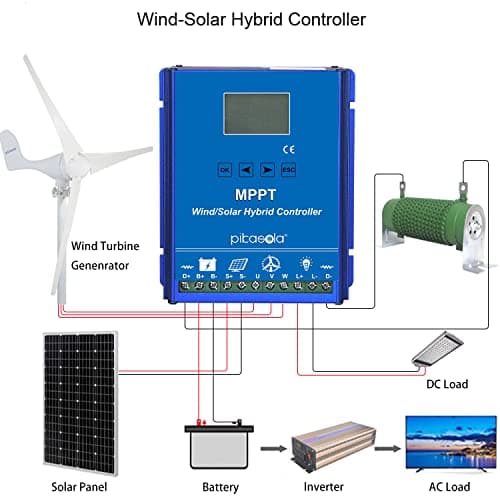 PIKASOLA 1400W Off Grid with Unloader Hybrid Wind Solar Controller 12V/24V Battery MPPT Charge Boost Float of max 800w Wind Turbine Generator 600w Solar Panel Home Street Light Controller