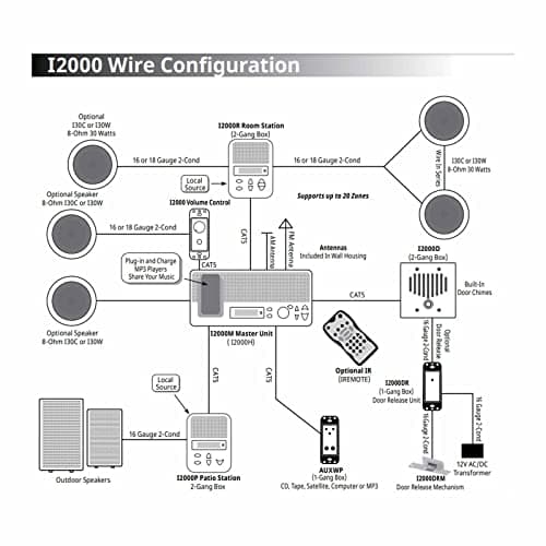 IST I2000 Intercom Room Station, White (I2000R)