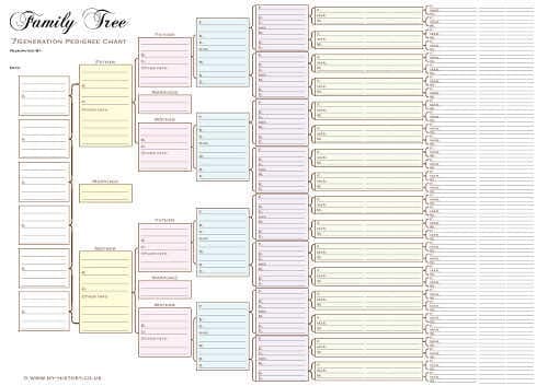 A3 Seven Generation Pedigree Chart - pack of 3