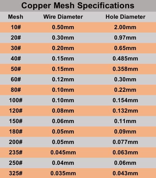 10 Pack 180 Mesh 99.9% Pure Copper Screen Woven Mesh Screen, Copper Mesh Cloth Fine Mesh, 5.9x5.9 Inch