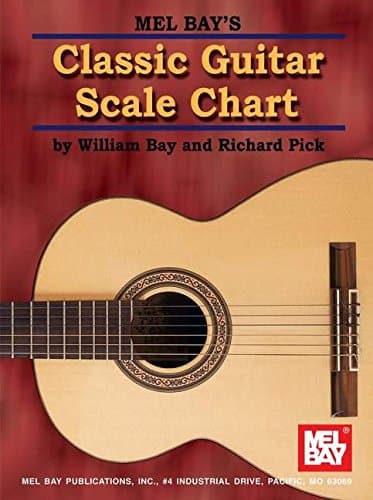 Classic Guitar Scale Chart Paperback – February 5, 2003