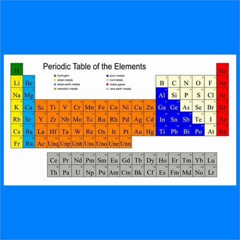 Periodic Table Shower Curtain