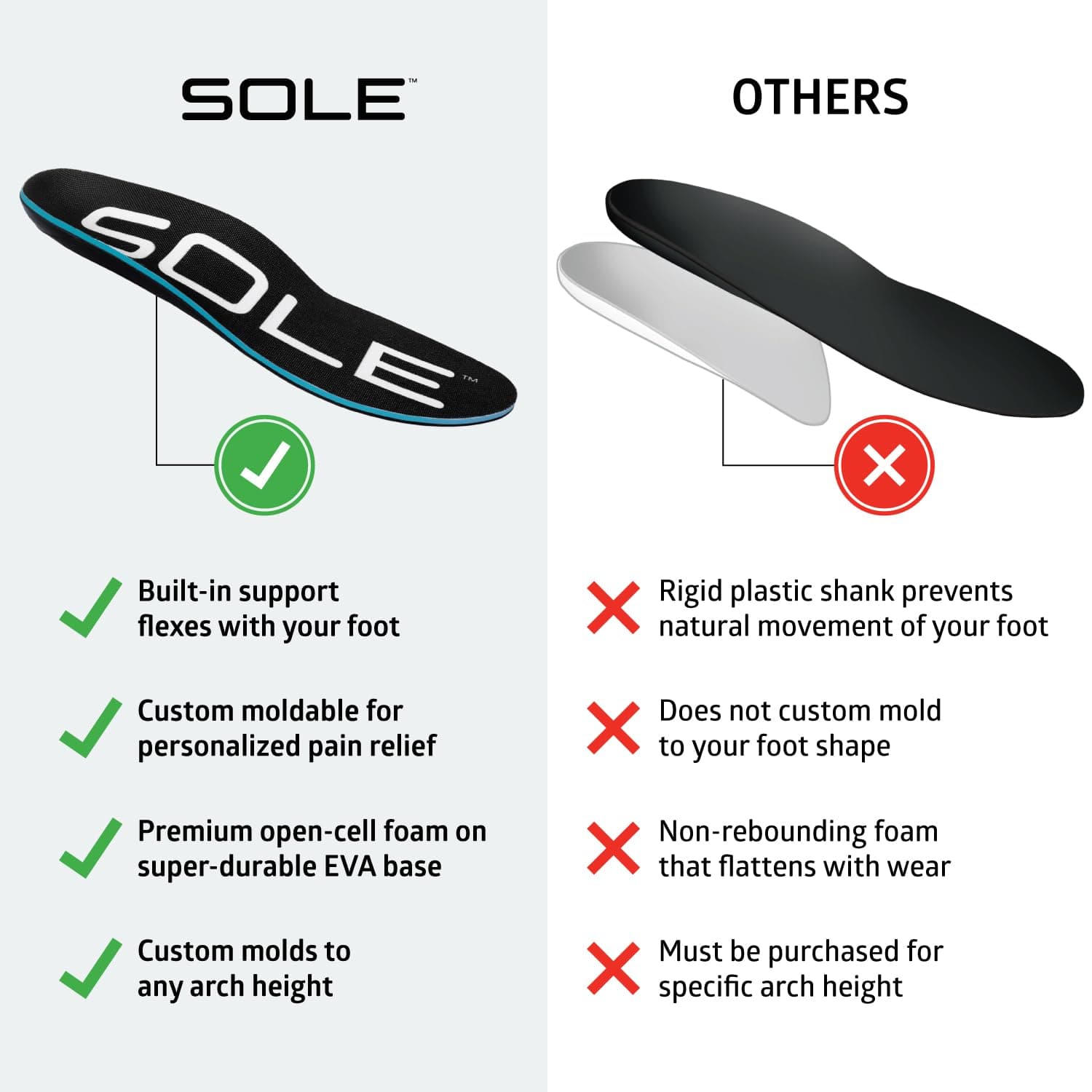SOLE Sole Unisex Insole