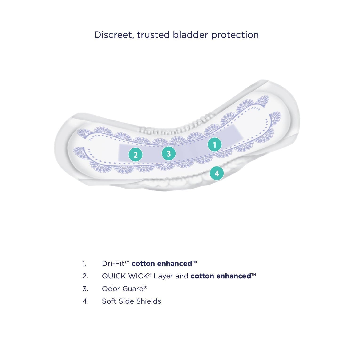 Pad Incont Prevail Lngmax 39Ea/Pk