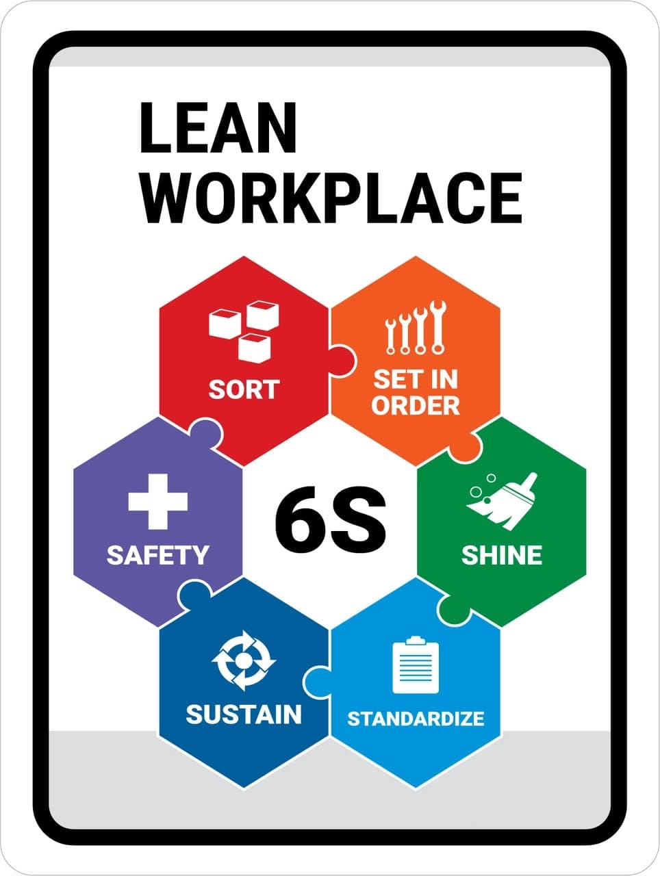 Lean Workplace - 6S Sign Board, Foam Board Fixed with PVC Waterproof Sticker and doubleside Tape