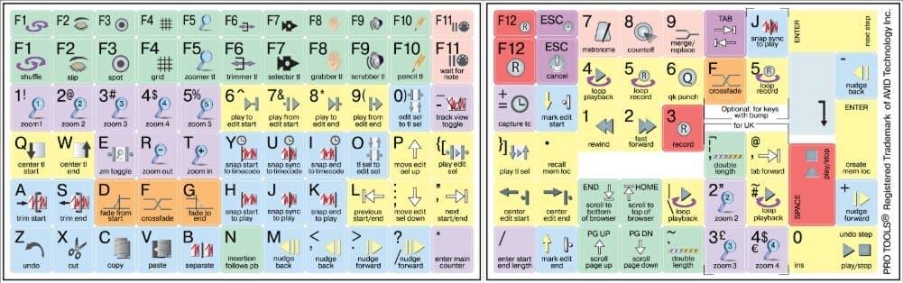 Avid Pro Tools ® Pastel Color Shortcut Sticker Keyboard