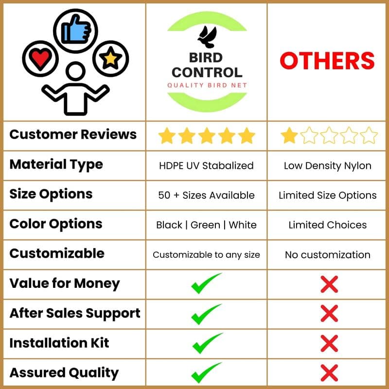 Bird Control Black Nylon Knotted Anti-Bird Net UV Stabilized Multi Filament with Tying Ropes Attached, Cable Ties & Cup Hooks for Easy Installation - 10ftx8ft