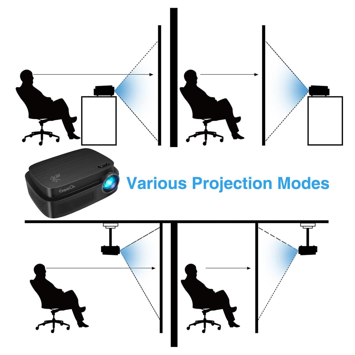 2018 New Model for Word Cup Projector +94% Brighter X3.5 Clearer Utral HD projector 3500 Lumens 1280 x 800 Support 1080P with HDMI USB AV Interfaces for Home Cinema Game Movie (Q7)