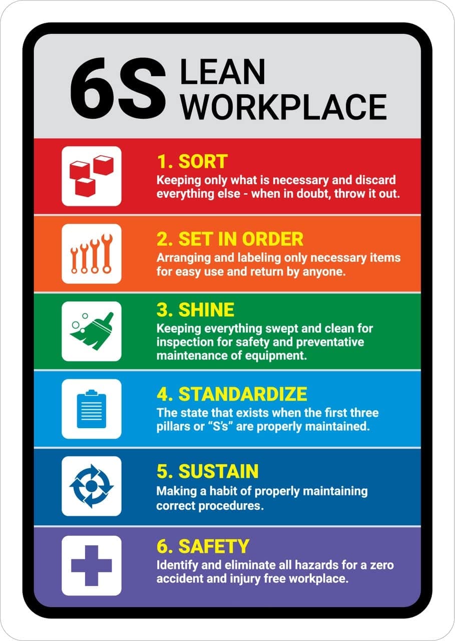 6S - Lean Workplace Sign Board, Foam Board Fixed with PVC Waterproof Sticker and doubleside Tape