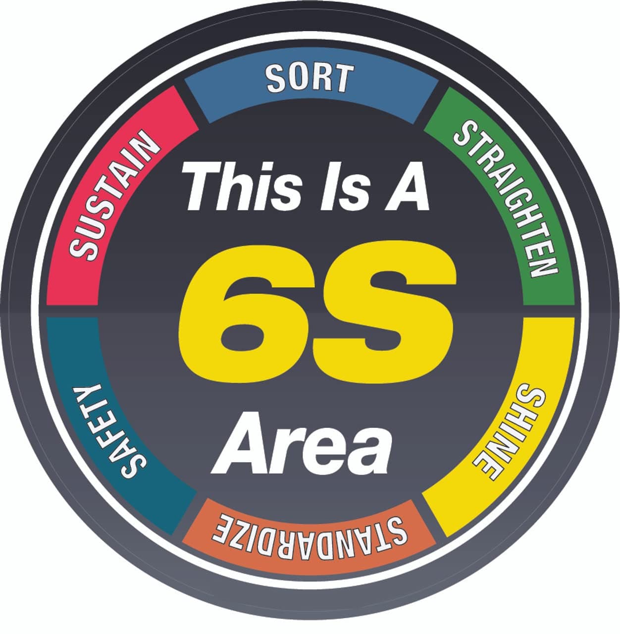 This is a 6S Area Sign Board, Foam Board Fixed with PVC Waterproof Sticker and doubleside Tape