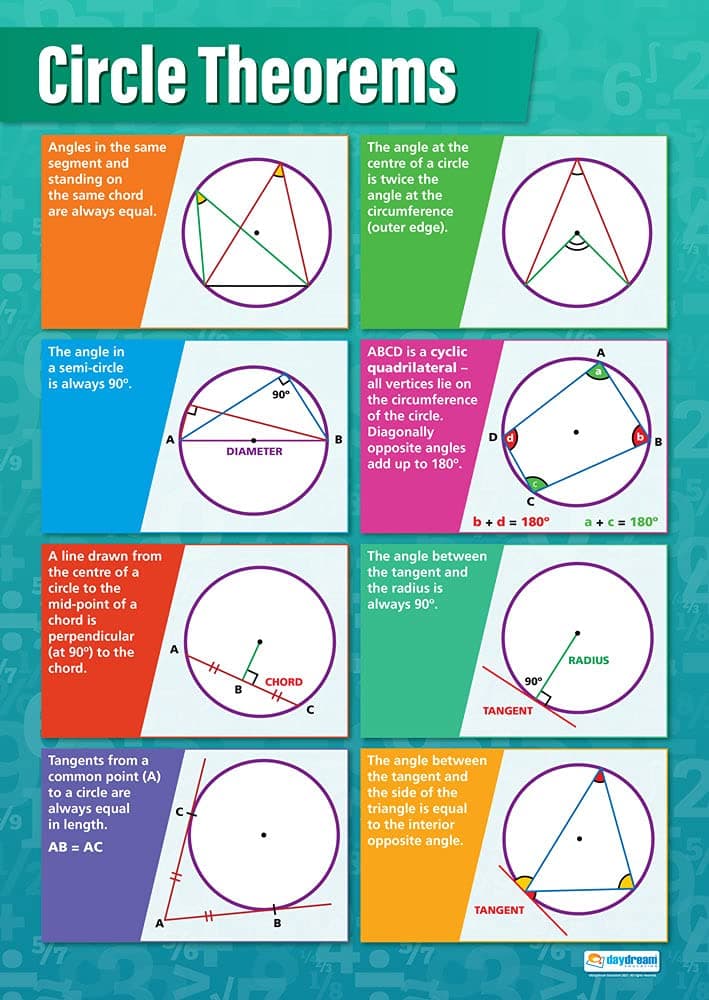 Daydream Education Circle Theorems Maths Poster - EXTRA LARGE - A1 (594 mm x 850 mm) - Gloss Paper - Maths Secondary School Wall Charts