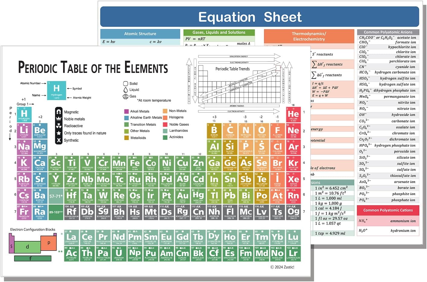 Zastic! Laminated Periodic Table of Elements Chart - 9"x12" Chemistry Reference Poster Chart Cheat Sheet - Study Guide for Highschool and College