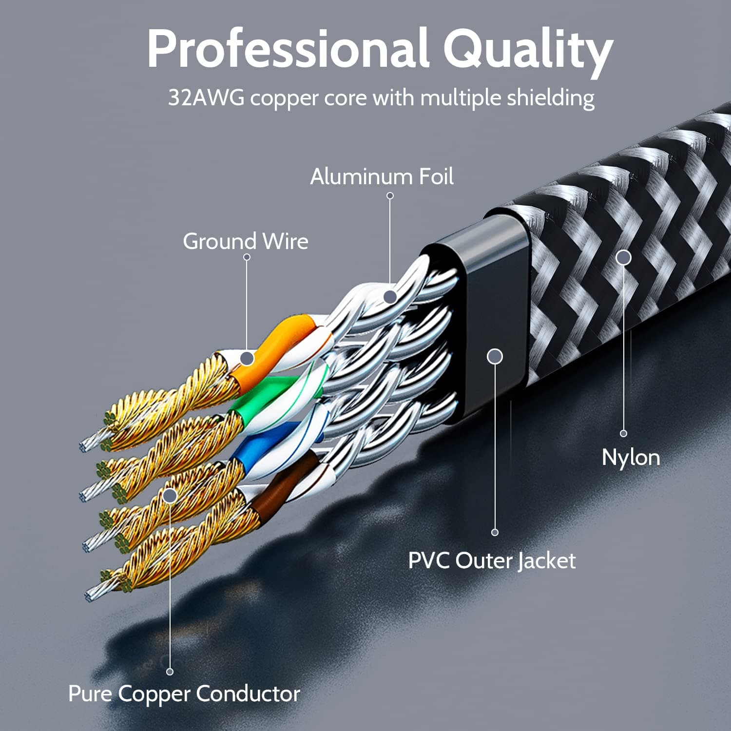 Cat 7 Ethernet Cable 3ft – 10Gbps High-Speed, Premium Braided Flat Design for Gaming, Streaming, Home and Office