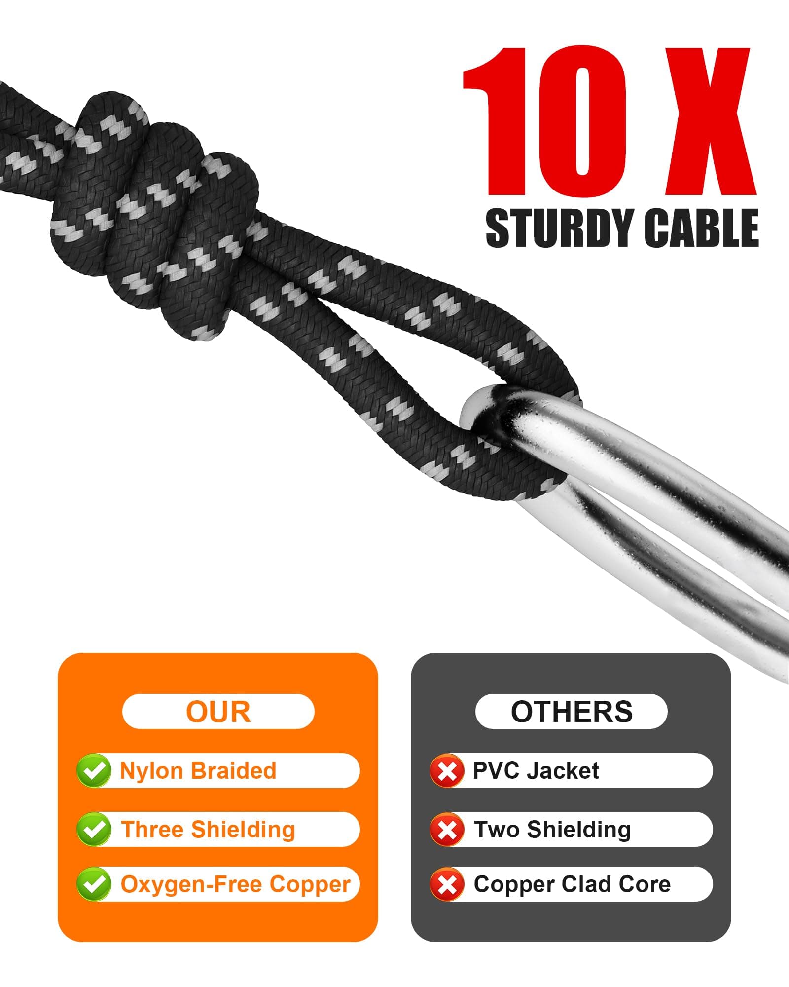 XLR Cables 20ft 2 Pack, Nylon Braided XLR Extension Microphone Cable, OFC Shielded Balanced Male to Female Mic Cord for Preamp Recording Mixer Amplifie Speaker Black