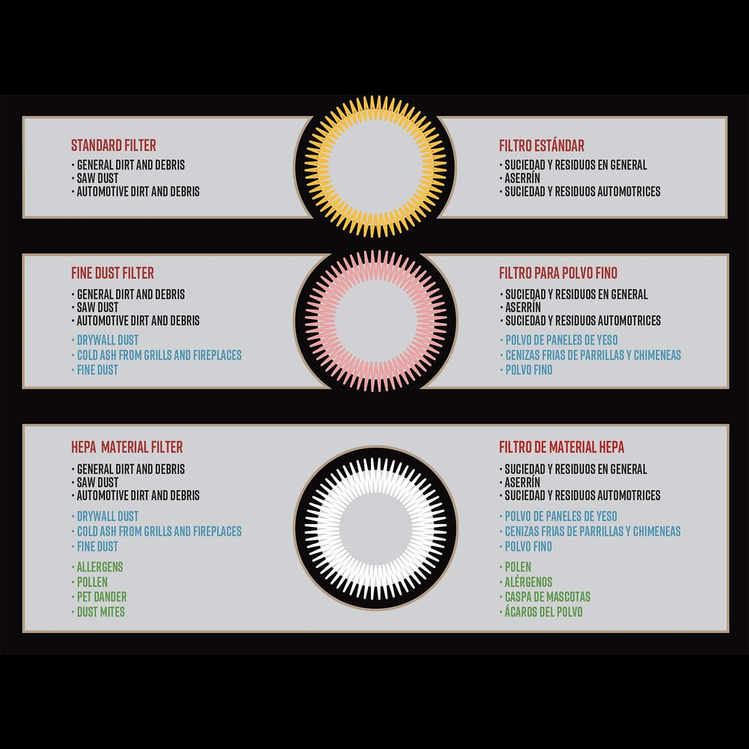 Vacmaster Washable Cartridge Filter for Wall Mountable Vac, VWCF