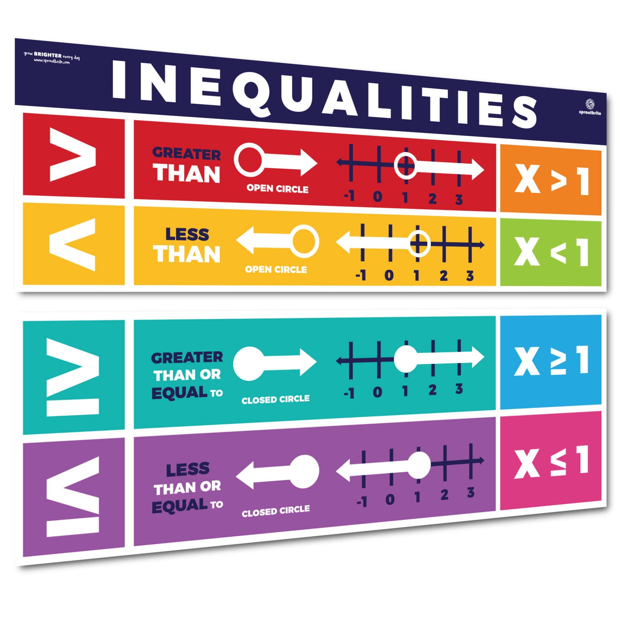 2 Large Educational Inequalities Math Posters for Middle School (13.5"x39") Includes Inequailities Shapes Mathematics Themes Classroom Banner Decorations for Teachers - Simplifies Inequality Concepts