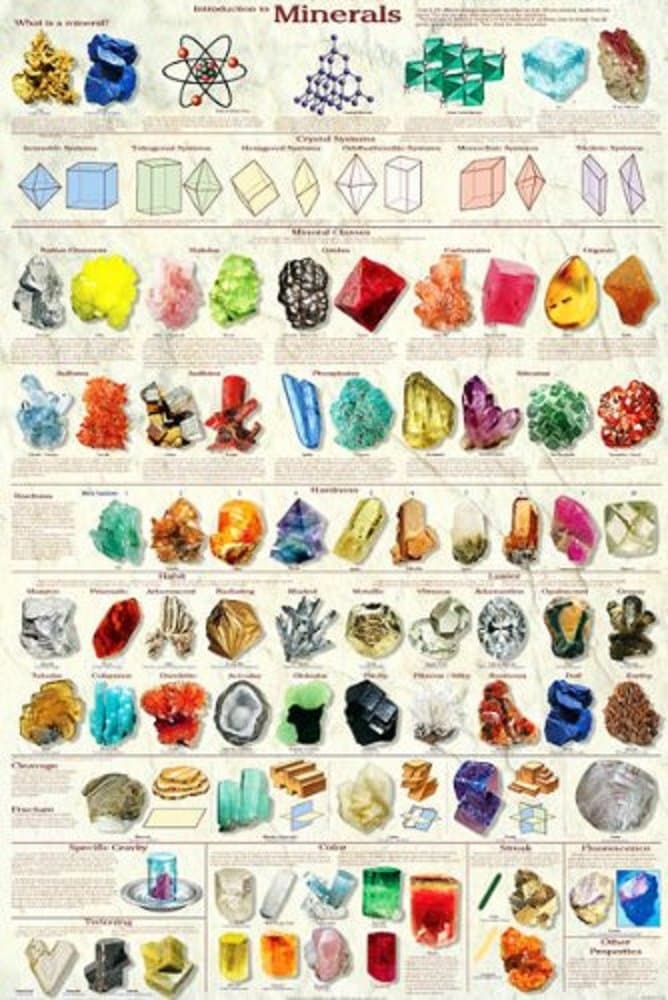 (24x36) Laminated Introduction to Minerals Educational Science Chart Poster