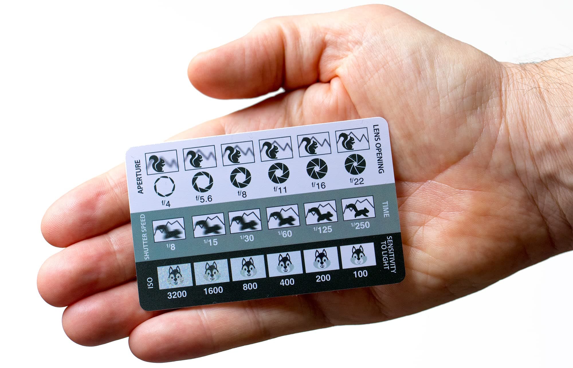 DSLR/mirrorless Photography Cheat Sheets Credit Card Size Reference Card Fits in Pocket/Wallet/Camera Bag. Aperture, Shutter Speed, Exposure Triangle & Manual Mode, Compatible with All Cameras