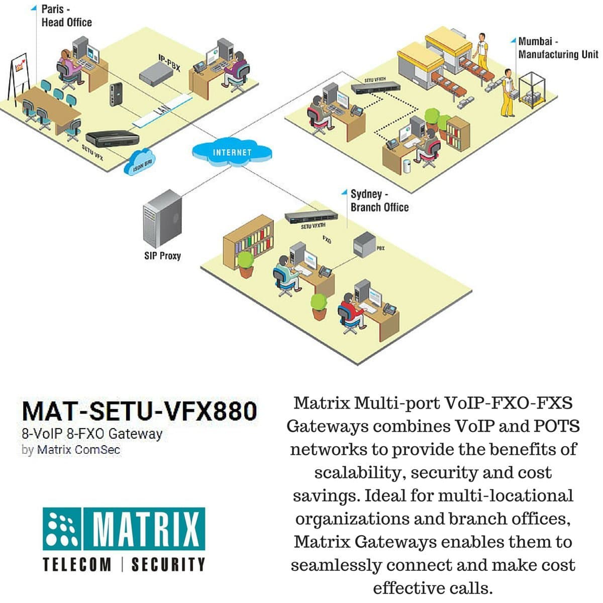 SETU-VFX880 8-VoIP 8-FXO Gateway