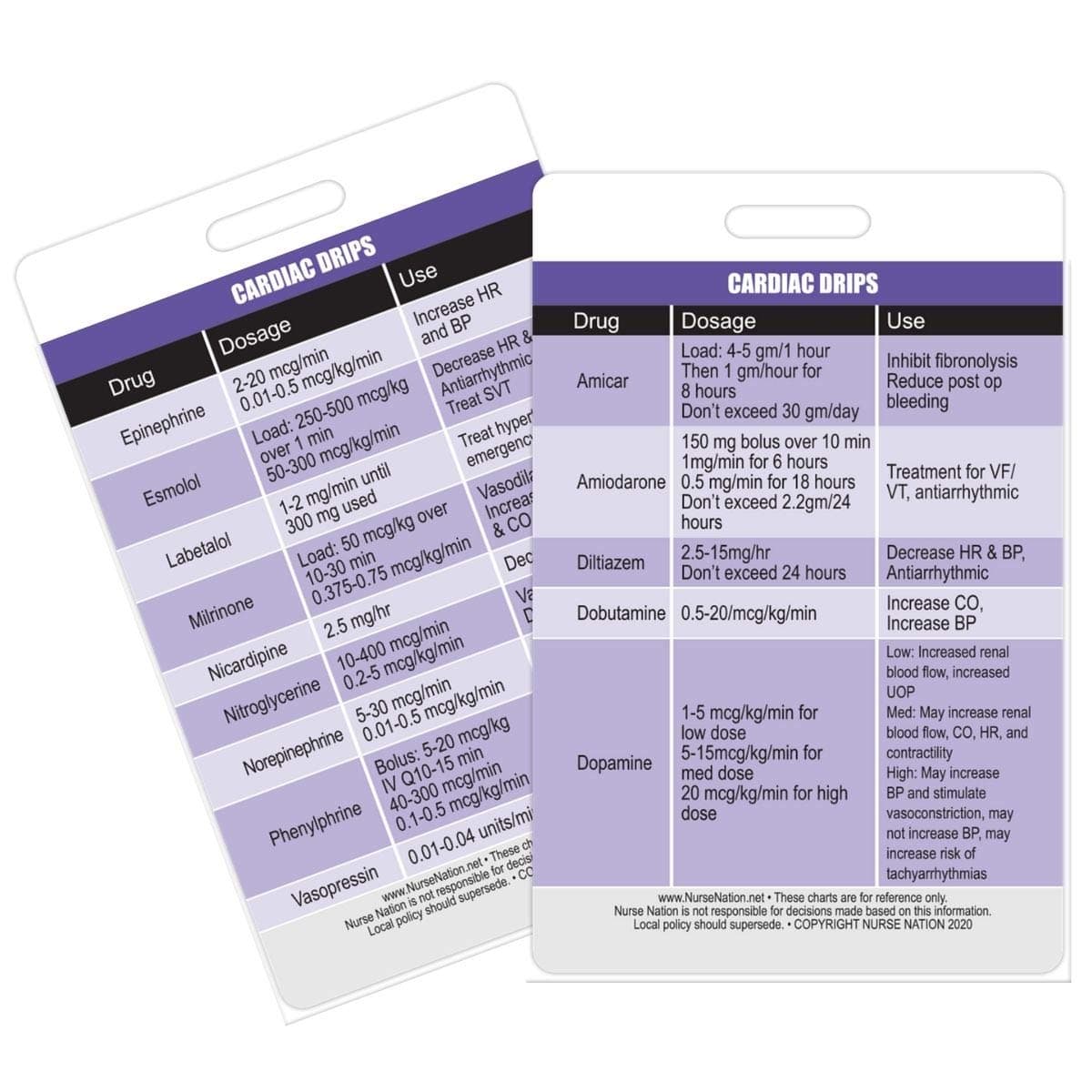 Cardiac Drips Reference Vertical Badge Card - Excellent Resource for Nurses, Nursing Clinicals, and RN Students - Great Nursing School Supplies and Accessories