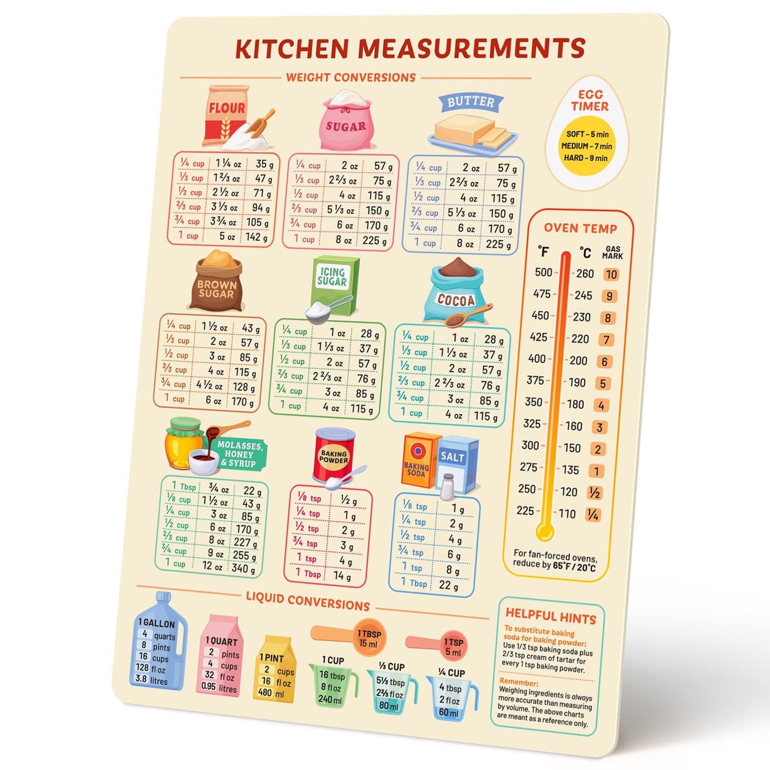 Levain & Co Kitchen Conversion Chart Magnet - Metric Conversion Chart for Cooking & Baking - Cute Kitchen Gadget - Multi Color, Rectangular, Magnetic Material and Synthetic Resin, 1 Count