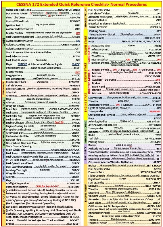 MELARQT Cessna 172 Extended Quick Reference Checklist for Student Pilots