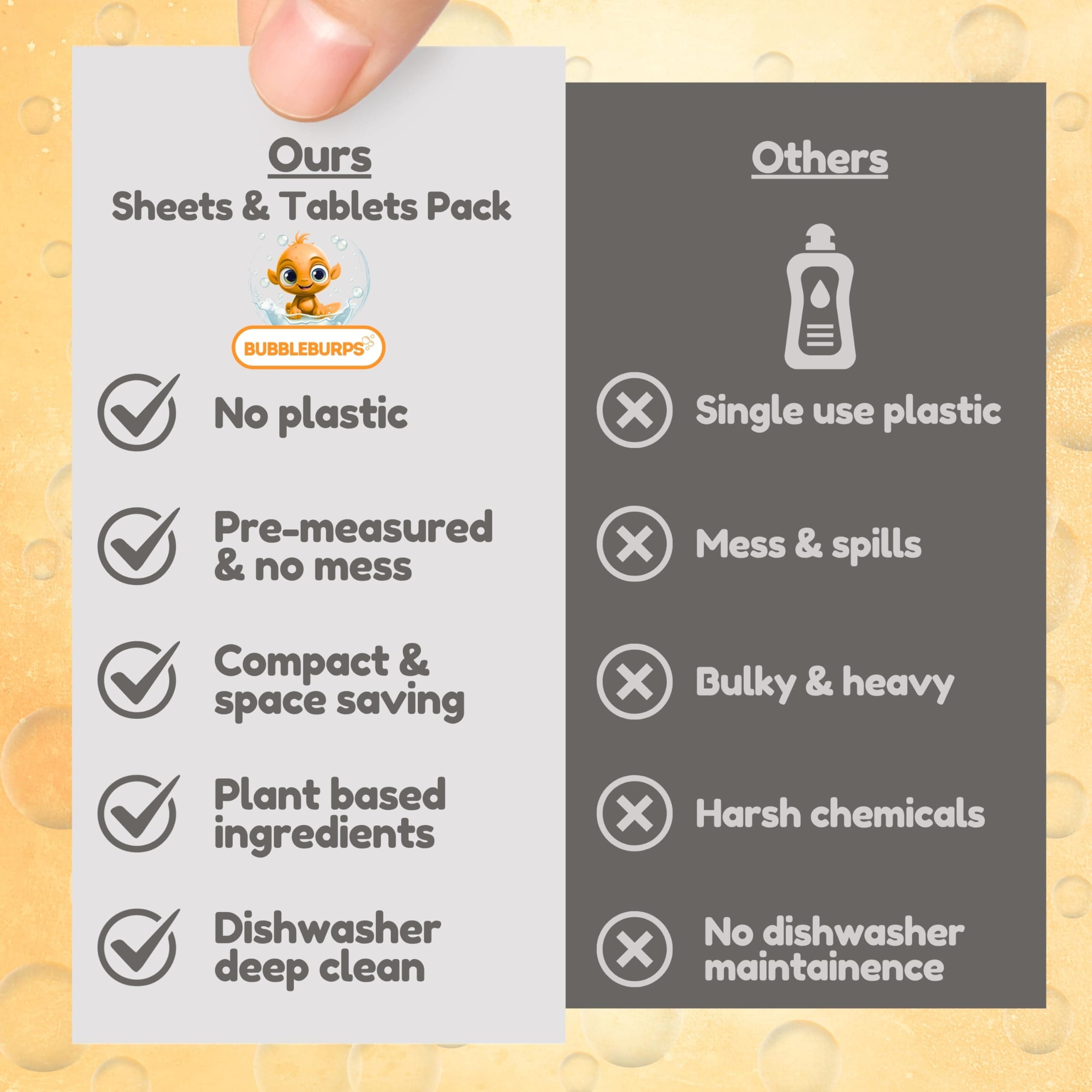 Dishwasher Detergent Sheets & Machine Cleaning Tablets COMBO, 3-in-1 Detergent, Rinse Aid, Deodorizer + Machine Cleaning Tablets, Biodegradable, Plastic Free, No Mess, Use in Dishwasher or Sink