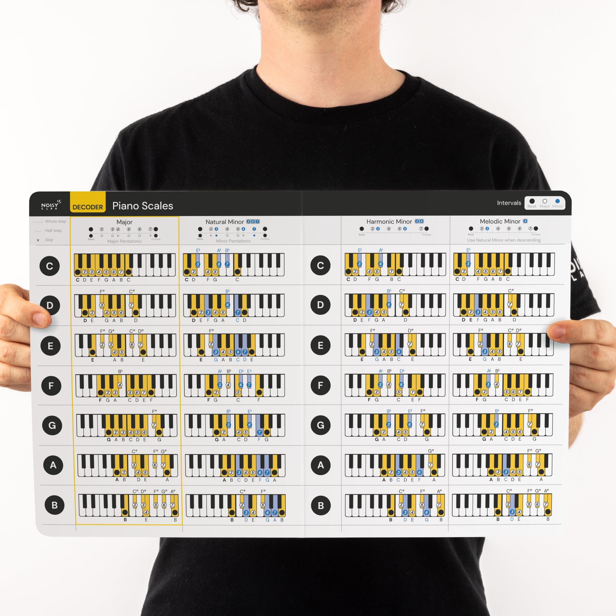 Piano Scales Chart - Learn Keyboard Scales - Ultimate Tool for Beginner Scales. Major Minor Scales, Pentatonic Scales. Laminated Card A4 Size, Fits in Music Folder or Gig Bag