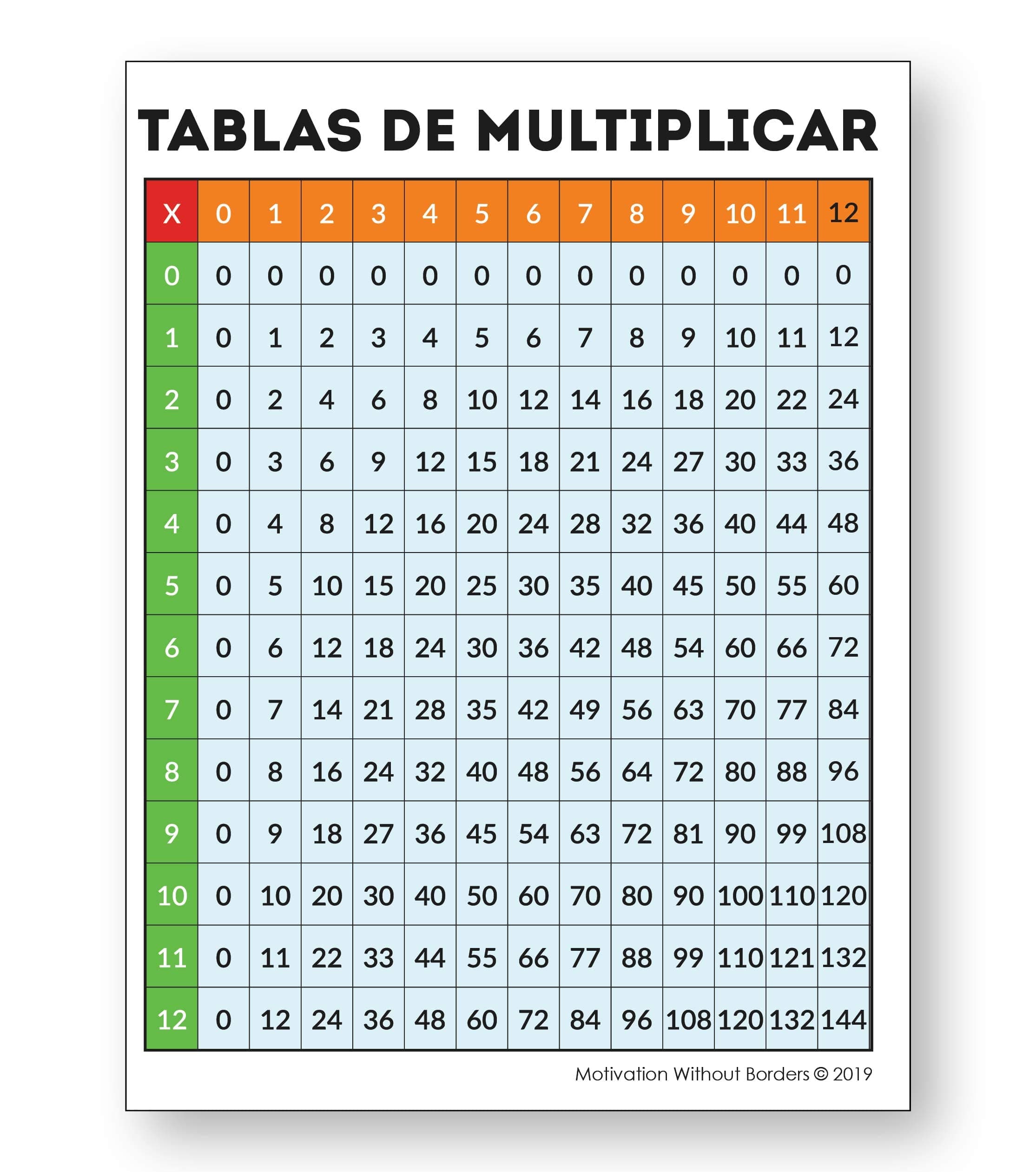 Multiplication Chart in Spanish | 18" x 24" Laminated | Tablas De Multiplicar Classroom Poster