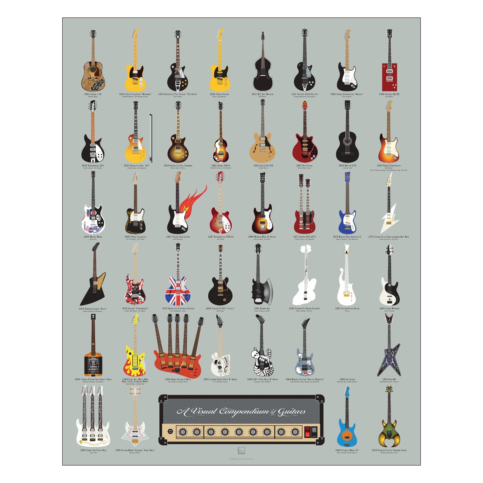 Pop Chart | Visual Compendium of Guitars | 16" x 20" Art Poster | A Complete History of Rock Music Guitars | Guitar Wall Decor for Living Room, Bar, Man Cave, and More | 100% Made in the USA