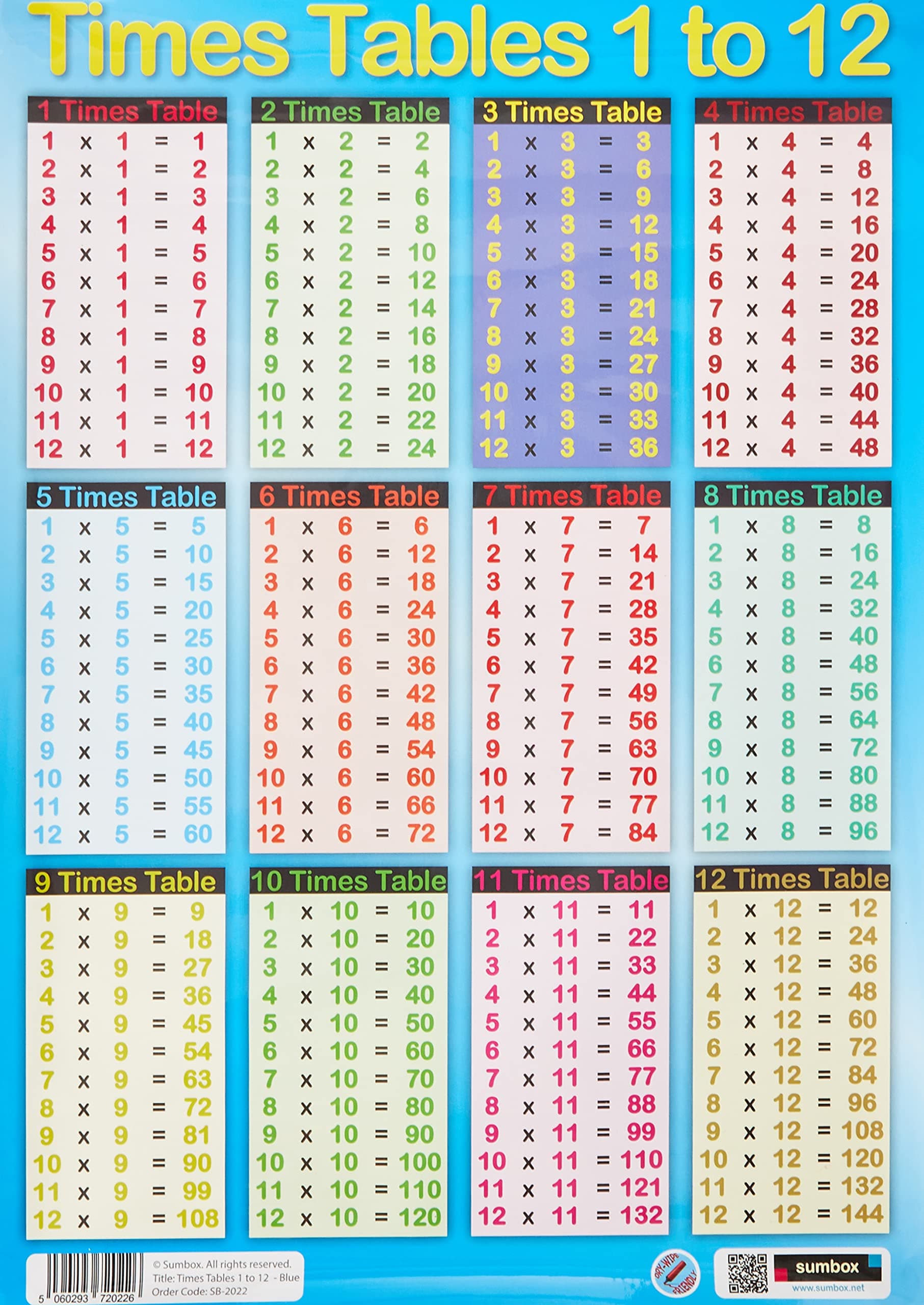 A3 Educational Times Tables Maths Poster Wall Chart – Blue, Kids Room