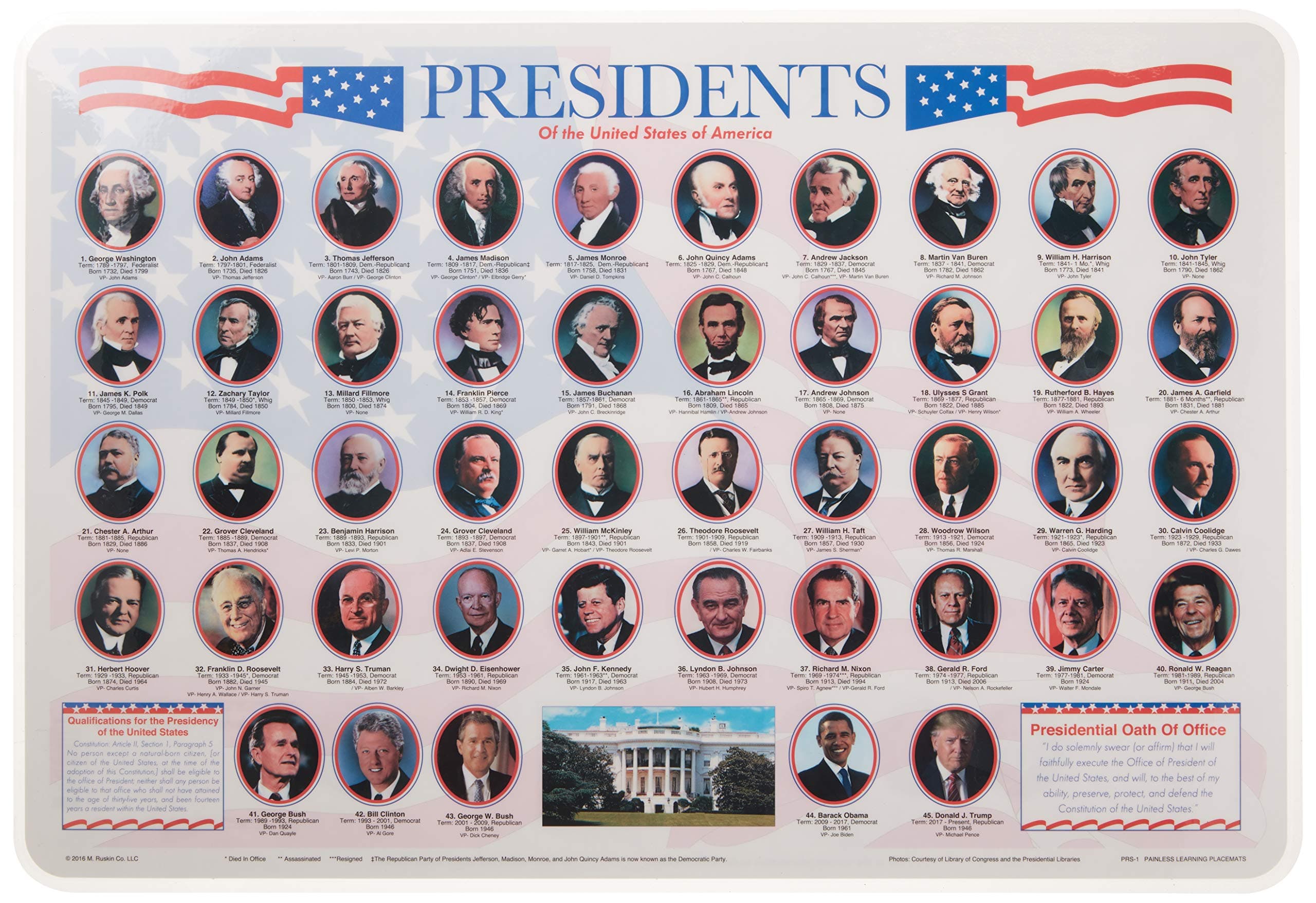 Painless Learning Presidents Placemat
