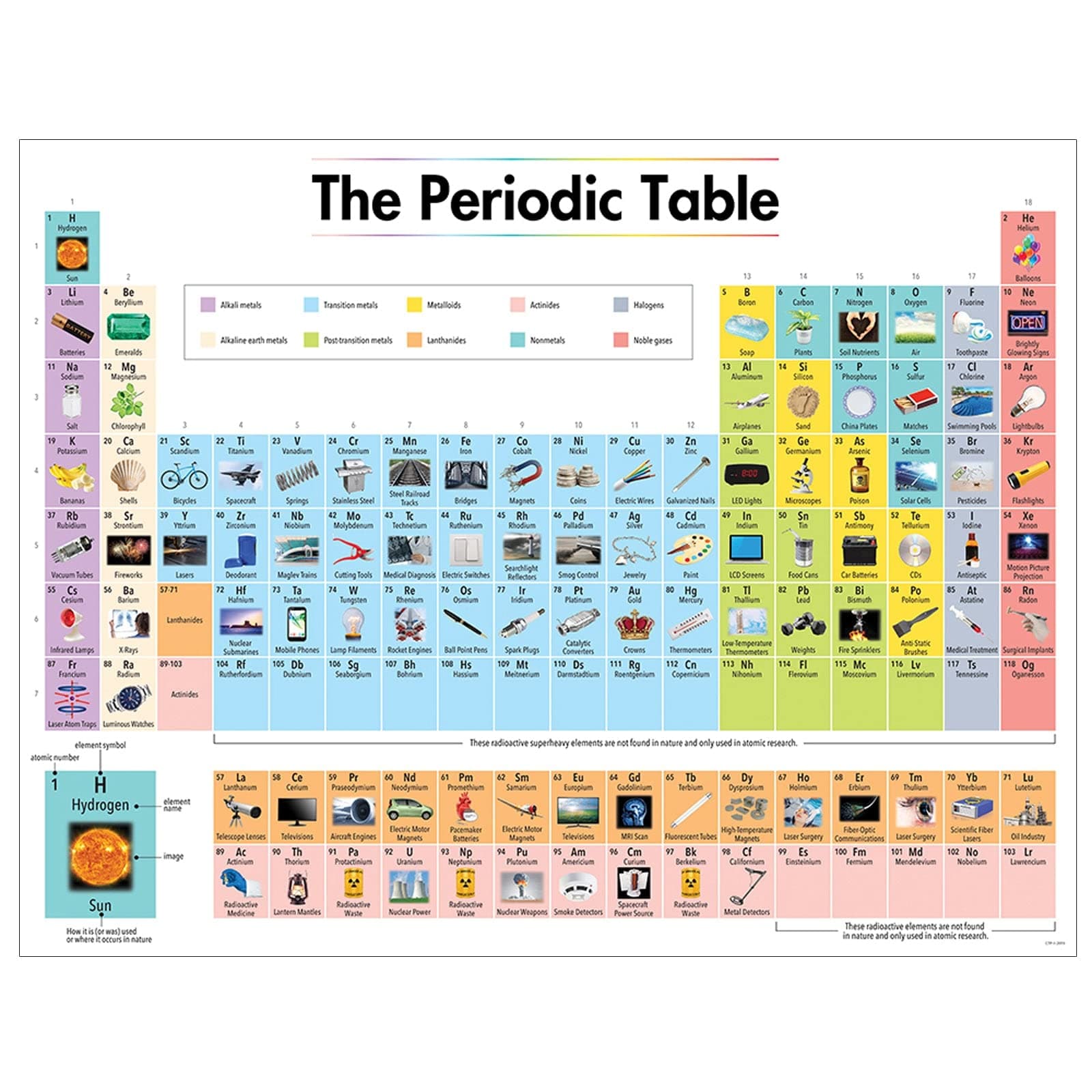 Creative Teaching Press 2019 The Periodic Table Chart, CTP 8619