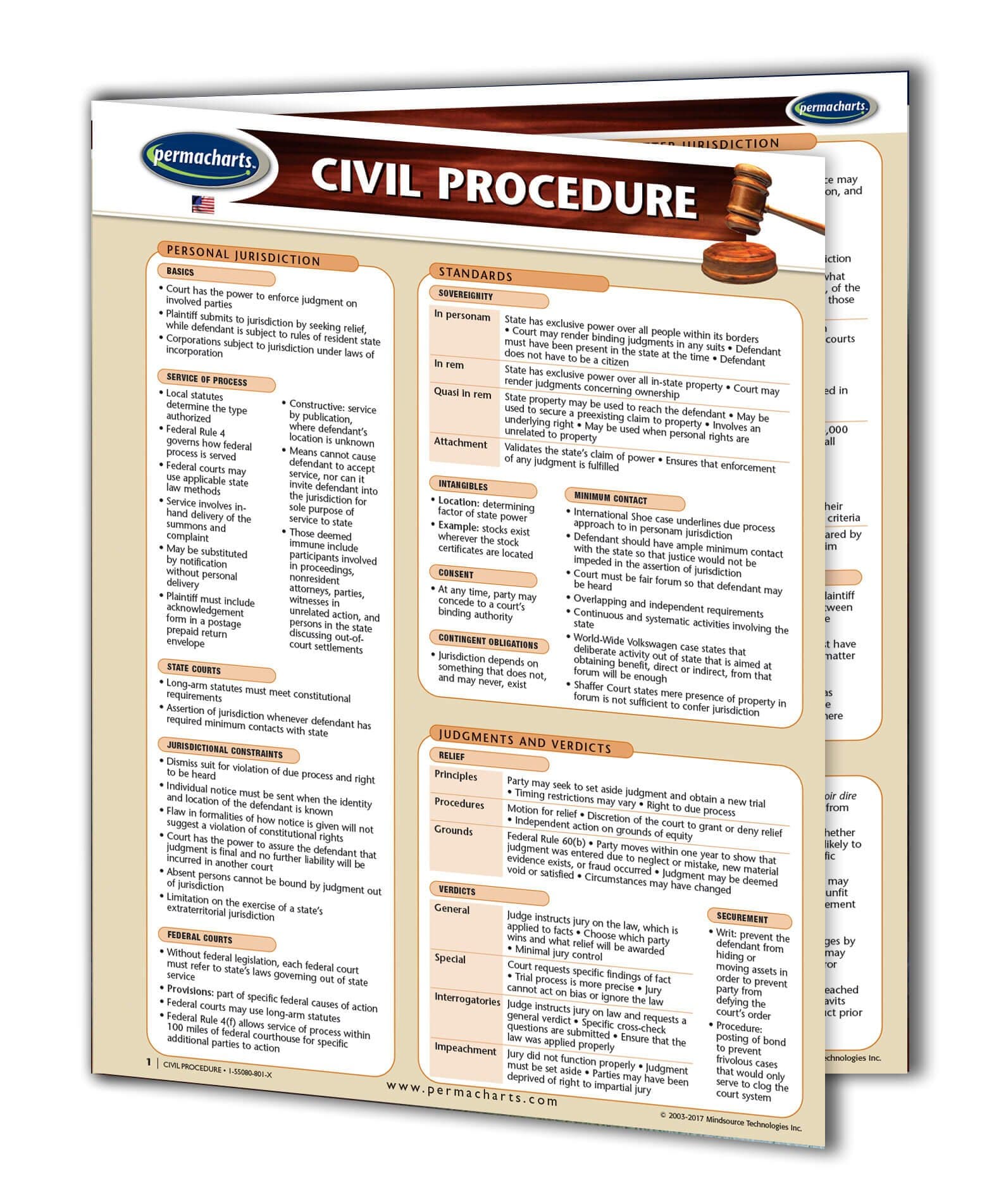 Civil Procedure Law Guide - USA - Law Quick Reference Guide by Permacharts