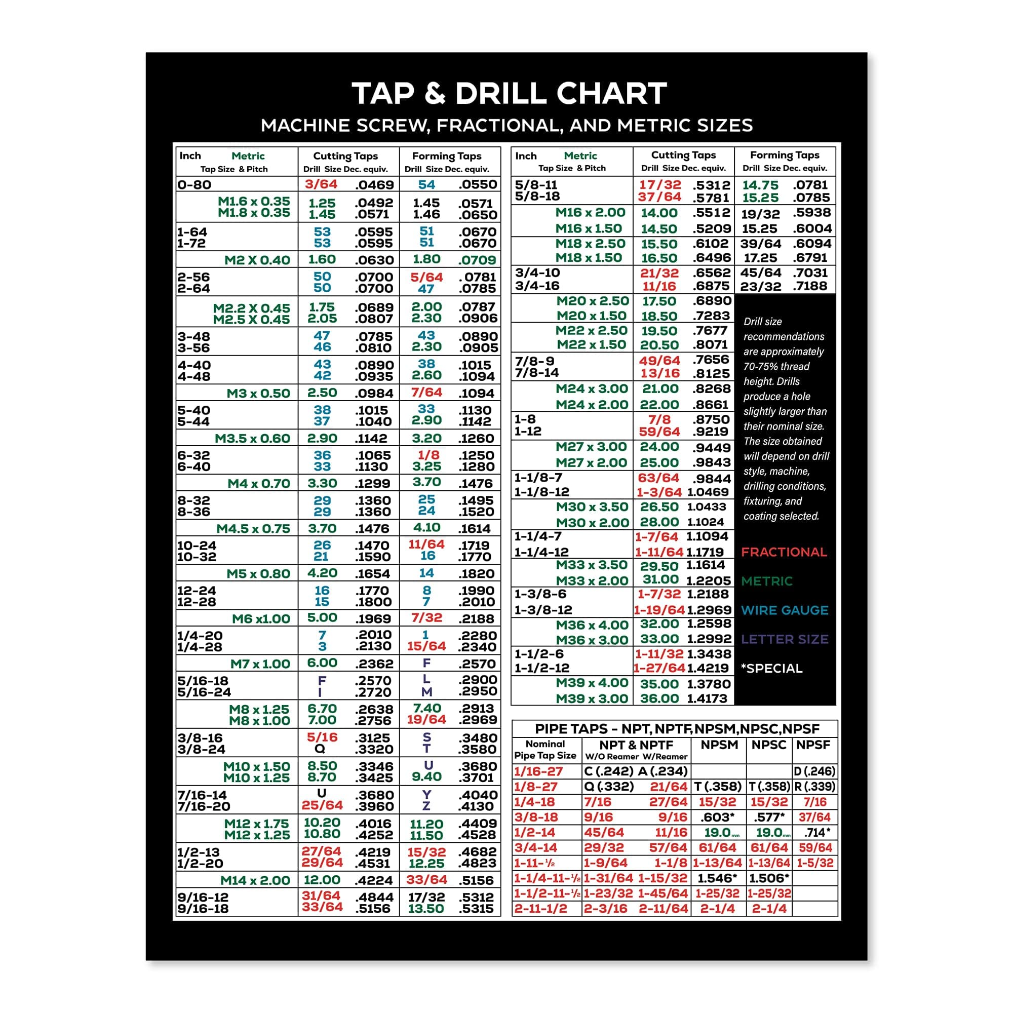 Magnetic Tap Drill Chart Reference Table Magnet | with Decimal Equivalents, Formulas, and Metric Conversions | for CNC Shop & Garage Mechanics and Woodworkers | 8.5" x 10.53"